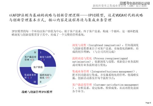 楊少杰 2021年信息系統集成服務與集成業務管理系統設計邏輯