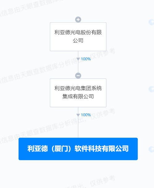 利亞德成立軟件科技公司，拓展AI與集成電路業務布局